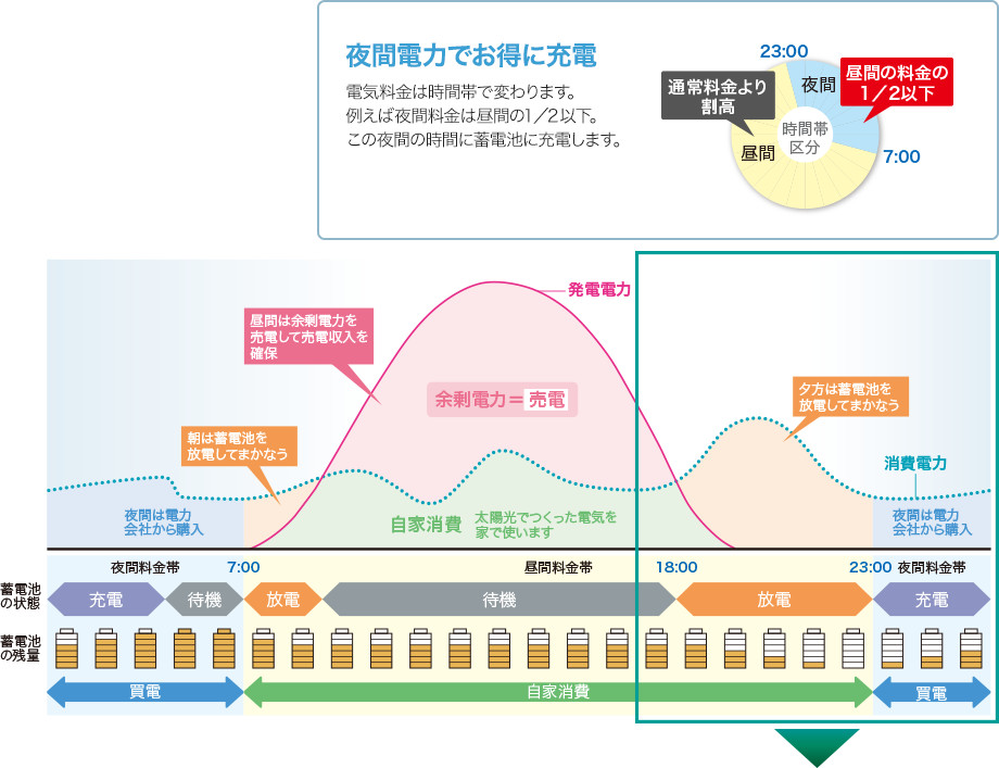 経済モード グラフ