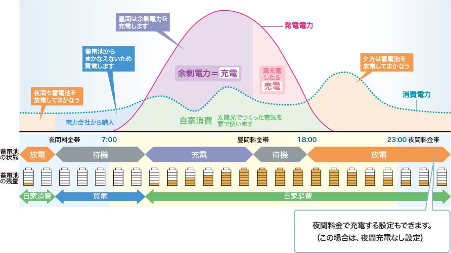 グリーンモード グラフ