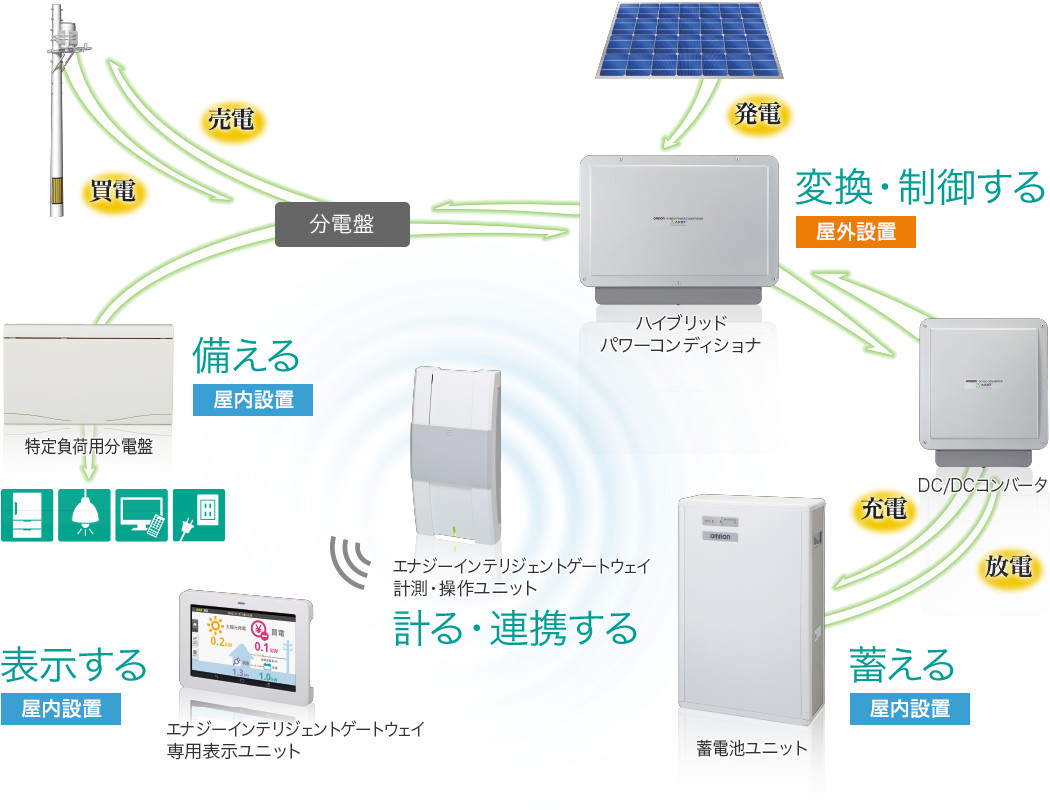 KP48S2 システムイメージ
