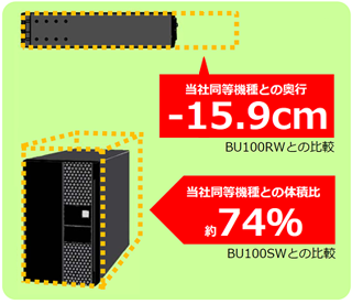 当社同等機種との比較図